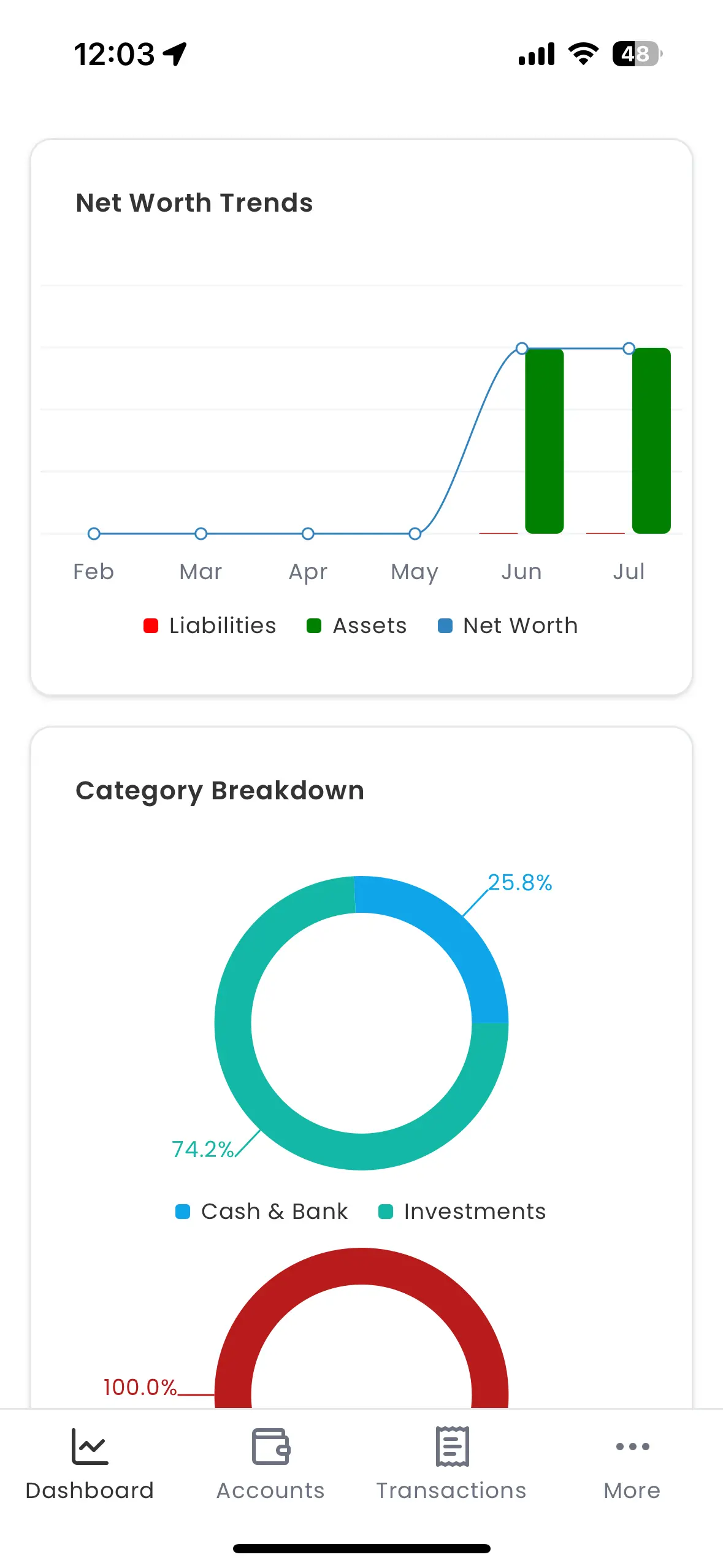 Screenshot of the Dashboard Page